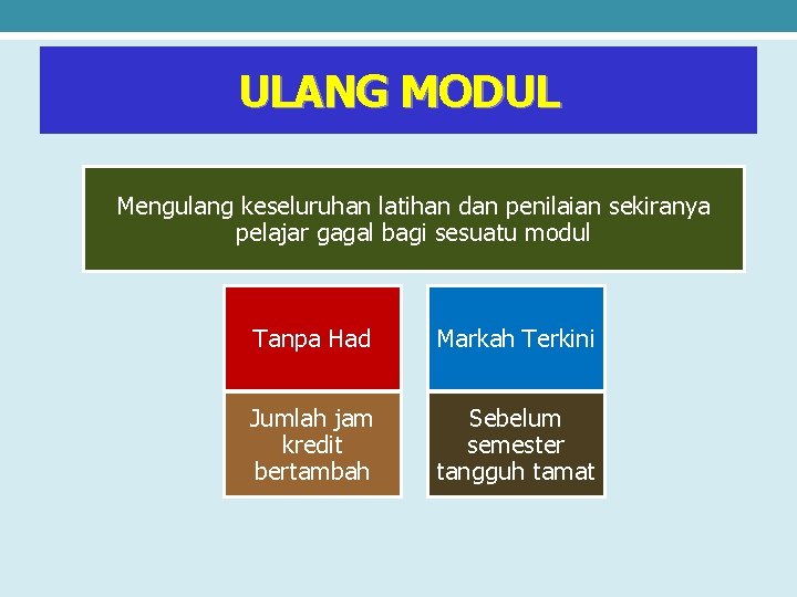 ULANG MODUL Mengulang keseluruhan latihan dan penilaian sekiranya pelajar gagal bagi sesuatu modul Tanpa