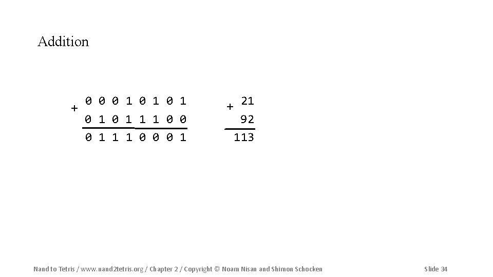 Addition 0 0 0 1 0 1 + 0 1 1 1 0 0