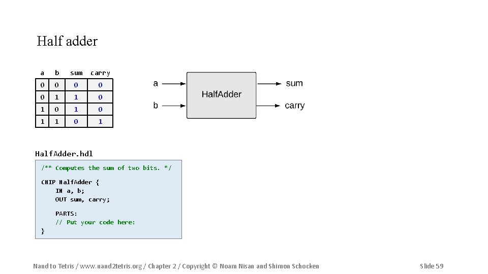 Half adder a b sum carry 0 0 0 1 1 0 1 0