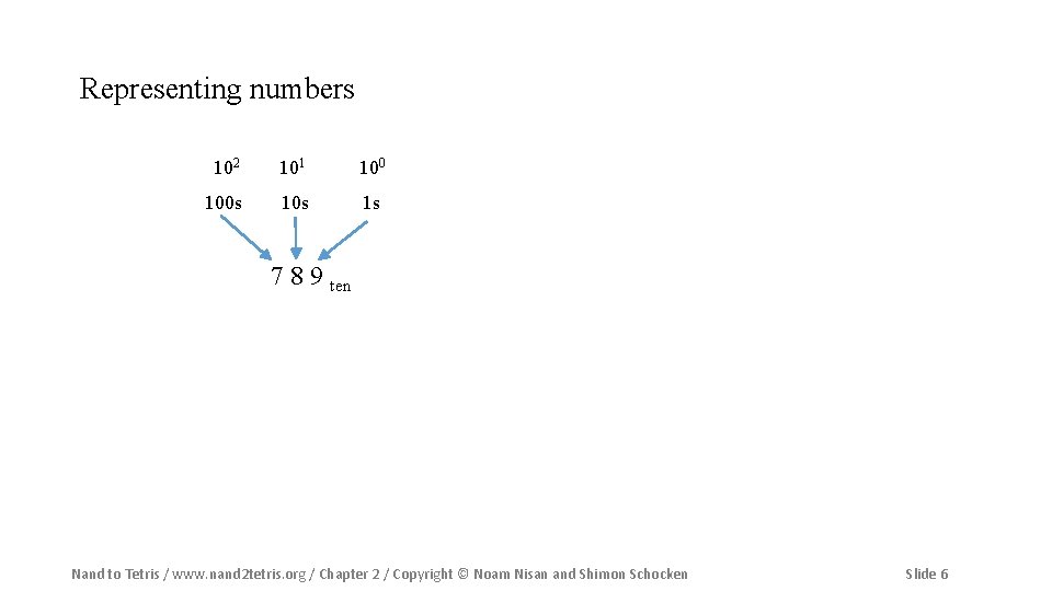 Representing numbers 102 101 100 s 10 s 1 s 7 8 9 ten