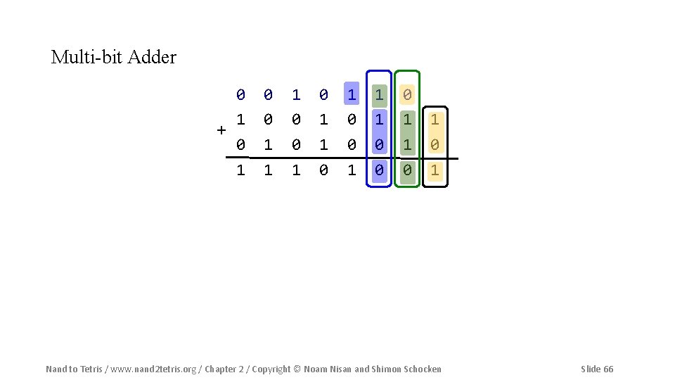 Multi-bit Adder 0 1 + 0 1 0 0 1 1 0 0 1