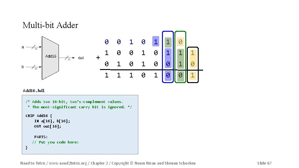 Multi-bit Adder 0 1 + 0 1 0 0 1 1 0 0 1
