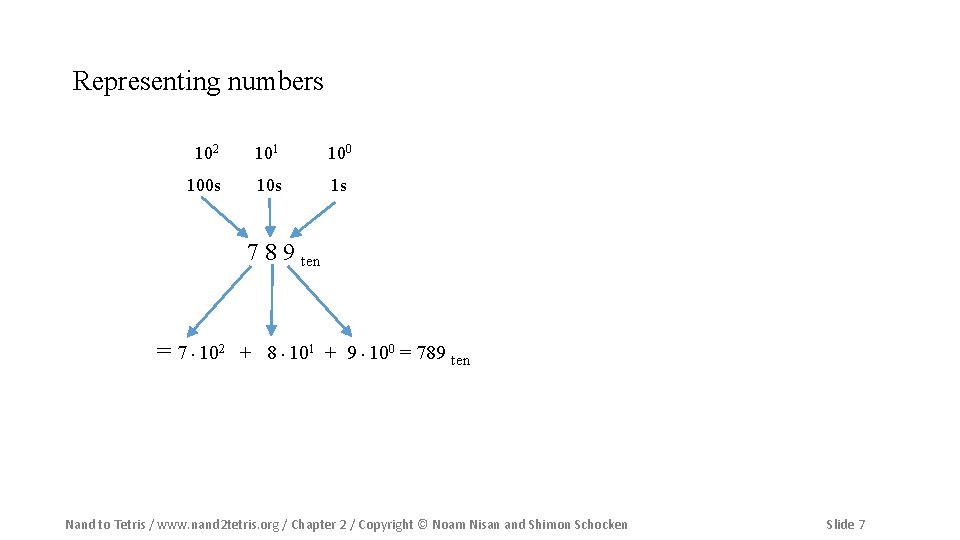 Representing numbers 102 101 100 s 10 s 1 s 7 8 9 ten