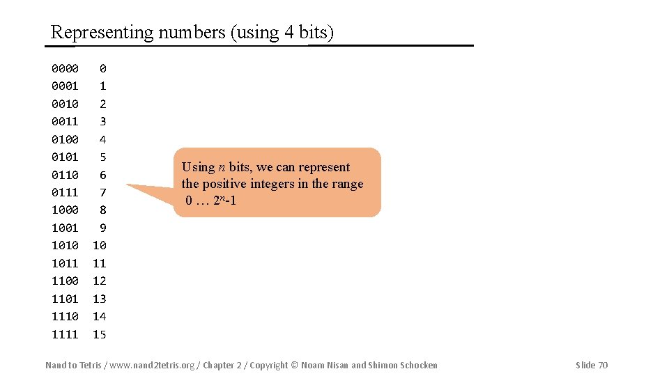 Representing numbers (using 4 bits) 0000 0001 0010 0011 0100 0101 0110 0111 1000
