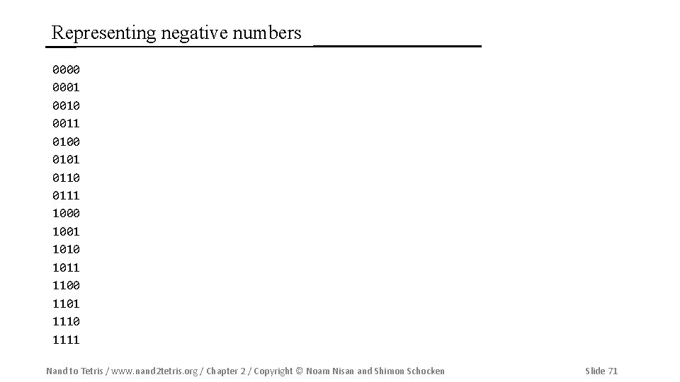 Representing negative numbers 0000 0001 0010 0011 0100 0101 0110 0111 1000 1001 1010