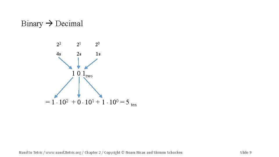 Binary Decimal 22 21 20 4 s 2 s 1 s 1 0 1