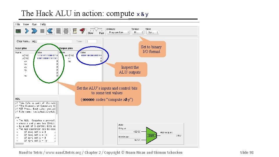 The Hack ALU in action: compute x & y Set to binary I/O format