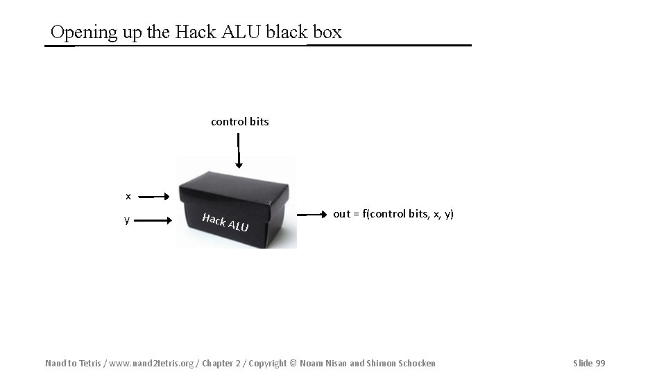 Opening up the Hack ALU black box control bits x y Hack ALU out