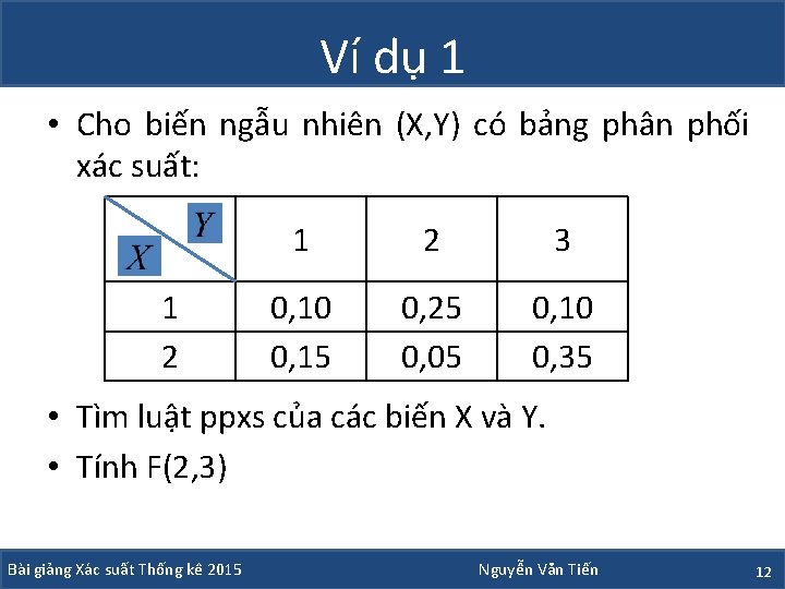 Ví dụ 1 • Cho biến ngẫu nhiên (X, Y) có bảng phân phối