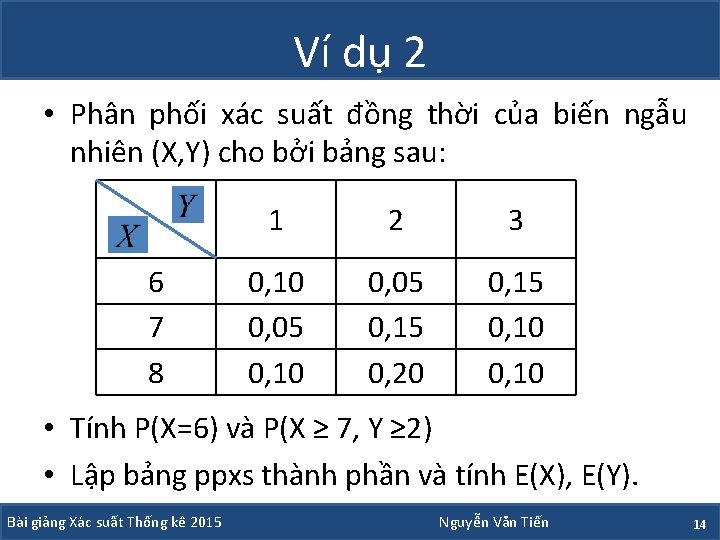 Ví dụ 2 • Phân phối xác suất đồng thời của biến ngẫu nhiên