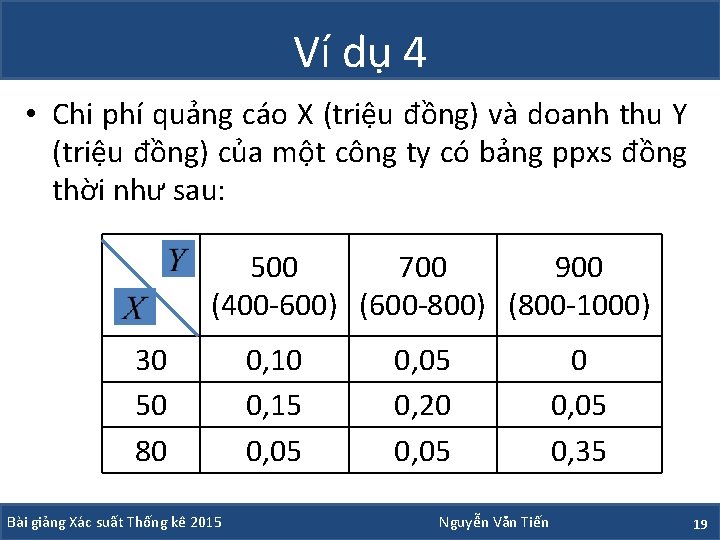 Ví dụ 4 • Chi phí quảng cáo X (triệu đồng) và doanh thu