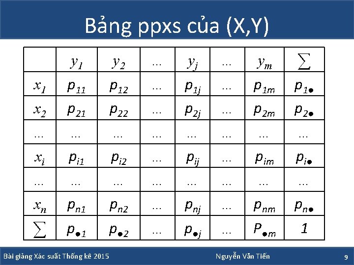 Bảng ppxs của (X, Y) y 1 y 2 … yj … ym ∑