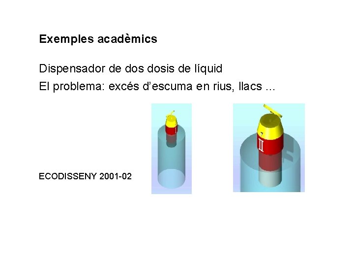 Exemples acadèmics Dispensador de dosis de líquid El problema: excés d’escuma en rius, llacs