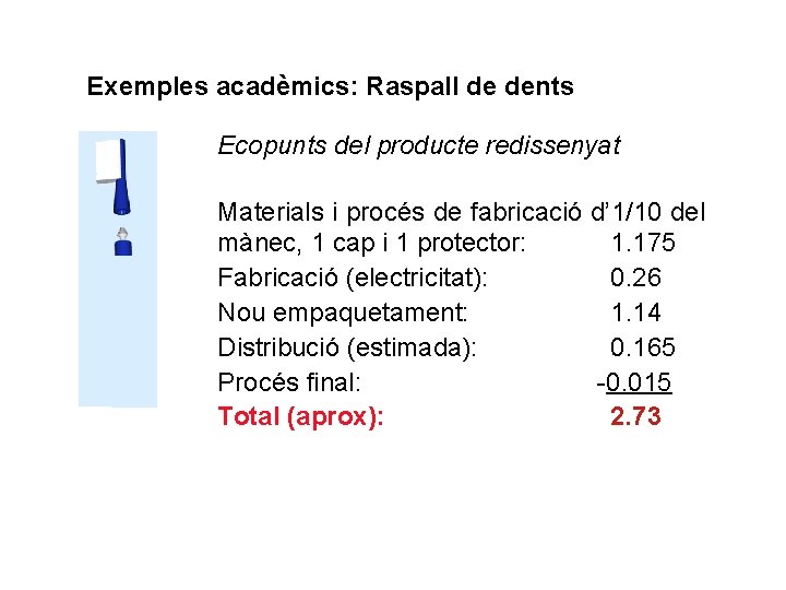 Exemples acadèmics: Raspall de dents Ecopunts del producte redissenyat Materials i procés de fabricació