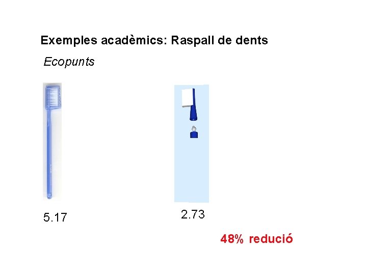Exemples acadèmics: Raspall de dents Ecopunts 5. 17 2. 73 48% redució 