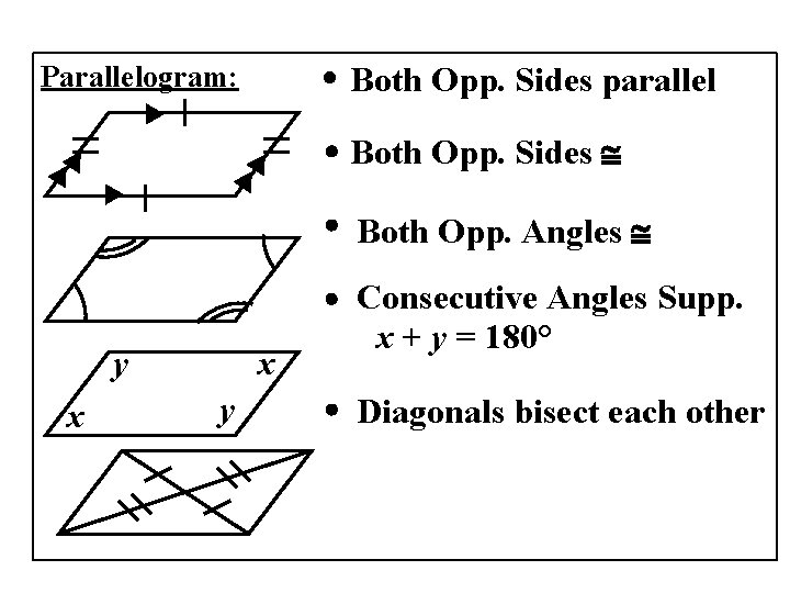  Both Opp. Sides parallel Parallelogram: Both Opp. Sides Both Opp. Angles Consecutive Angles