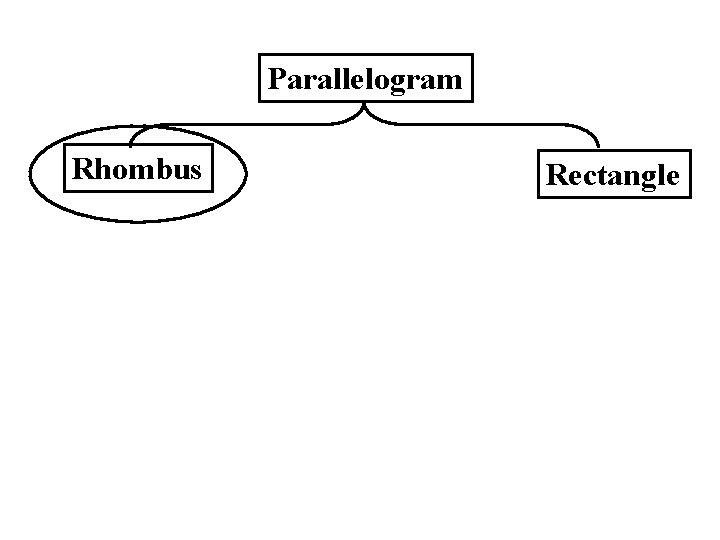 Parallelogram Rhombus Rectangle 