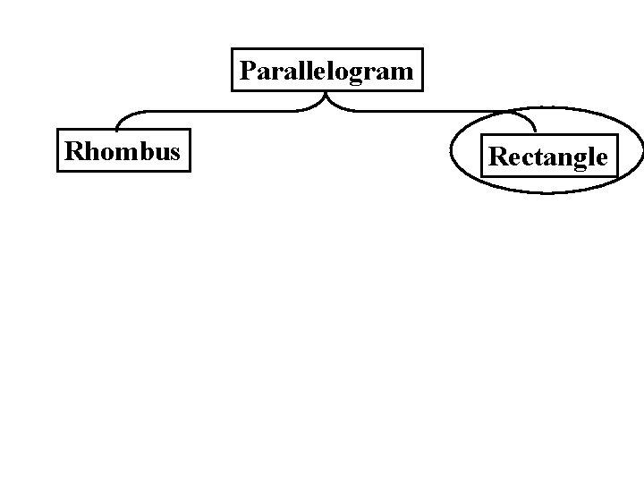 Parallelogram Rhombus Rectangle 