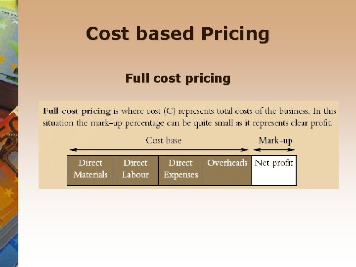 Cost based Pricing Full cost pricing 