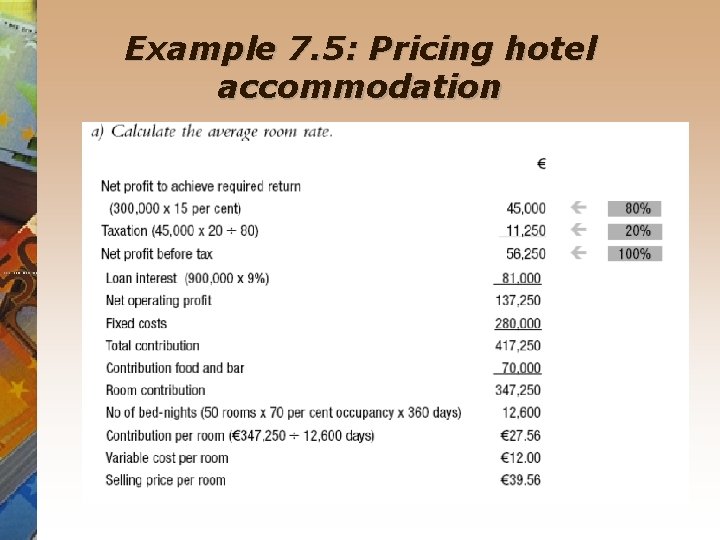 Example 7. 5: Pricing hotel accommodation 