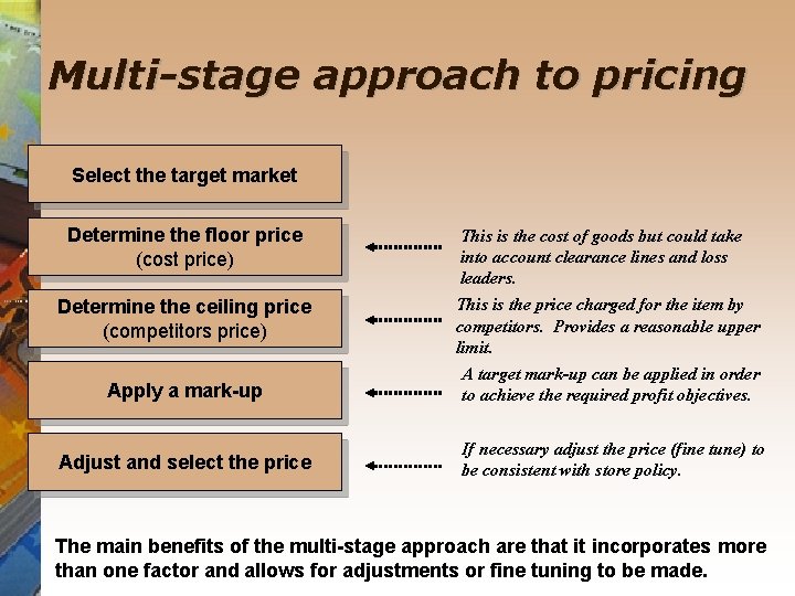 Multi-stage approach to pricing Select the target market Determine the floor price (cost price)