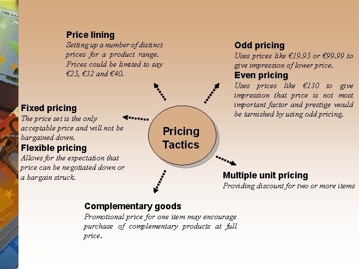 Price lining Setting up a number of distinct prices for a product range. Prices