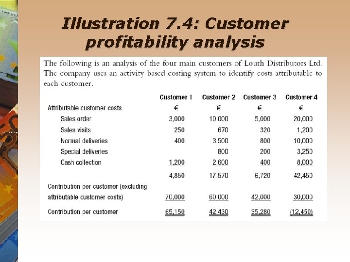 Illustration 7. 4: Customer profitability analysis 