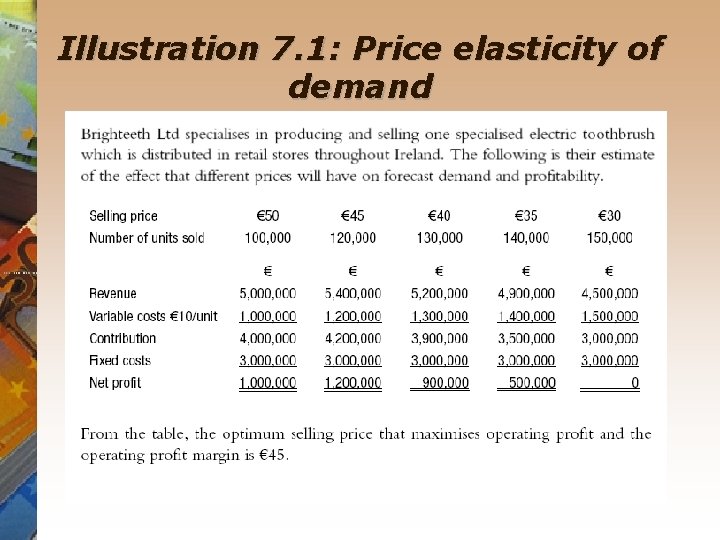 Illustration 7. 1: Price elasticity of demand 