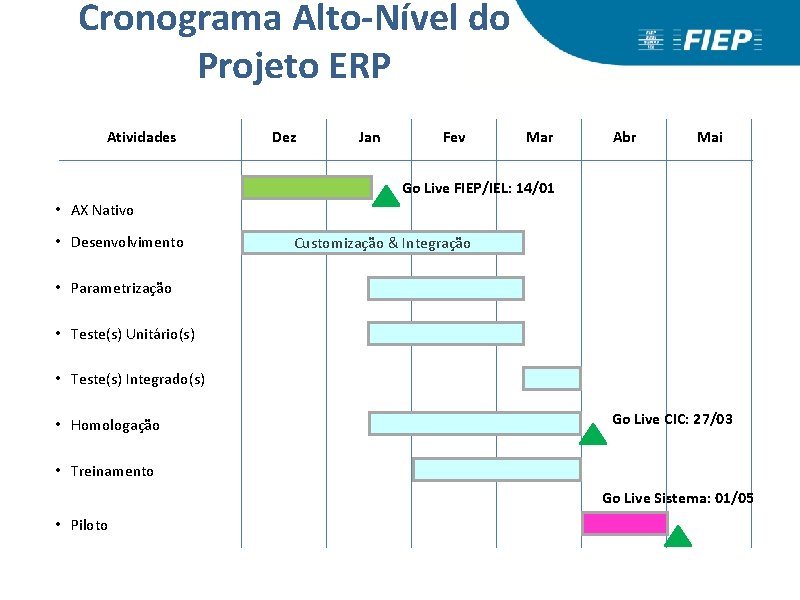 Cronograma Alto-Nível do Projeto ERP Atividades Dez Jan Fev Mar Abr Mai Go Live