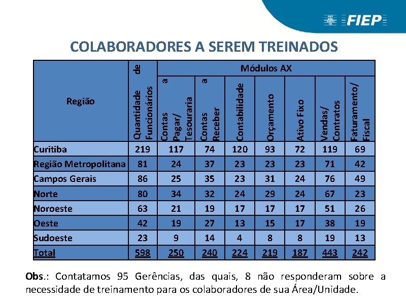 Ativo Fixo Vendas/ Contratos Faturamento/ Fiscal a Orçamento 117 24 25 34 21 19