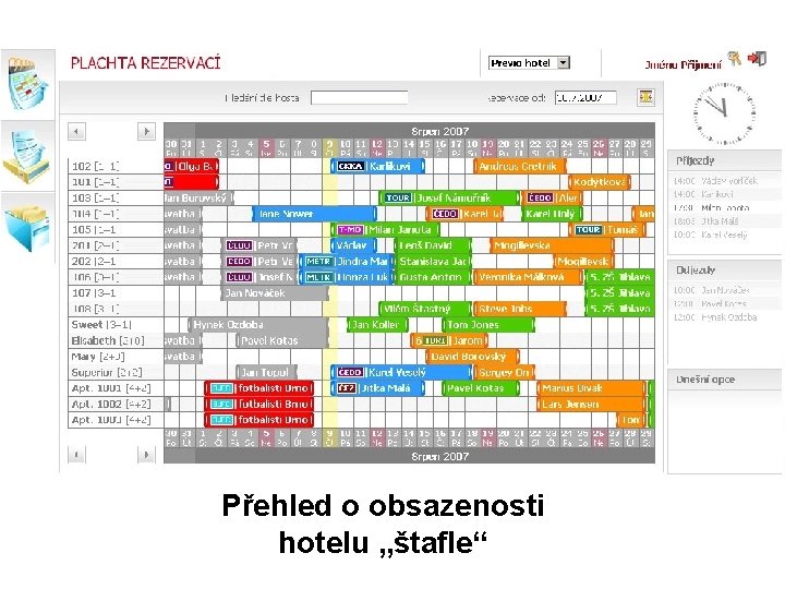 Přehled o obsazenosti hotelu „štafle“ 