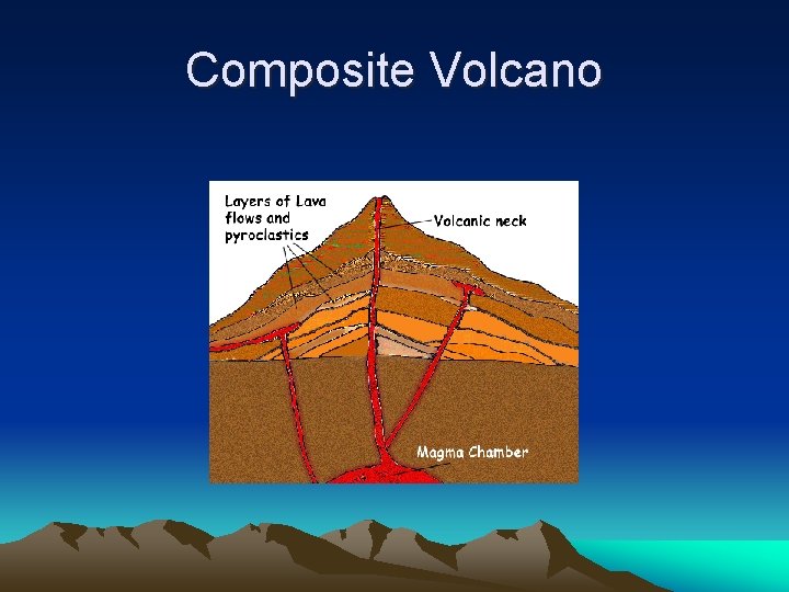 Composite Volcano 