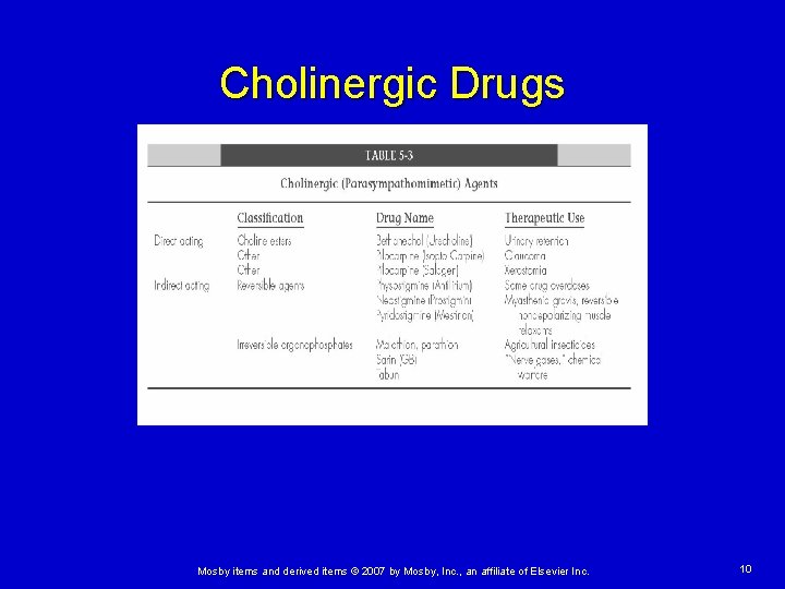 Cholinergic Drugs Mosby items and derived items © 2007 by Mosby, Inc. , an