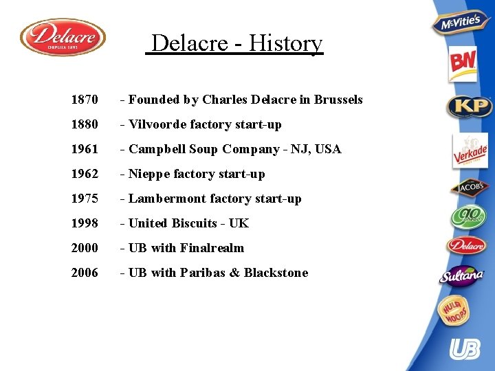  Delacre - History 1870 - Founded by Charles Delacre in Brussels 1880 -