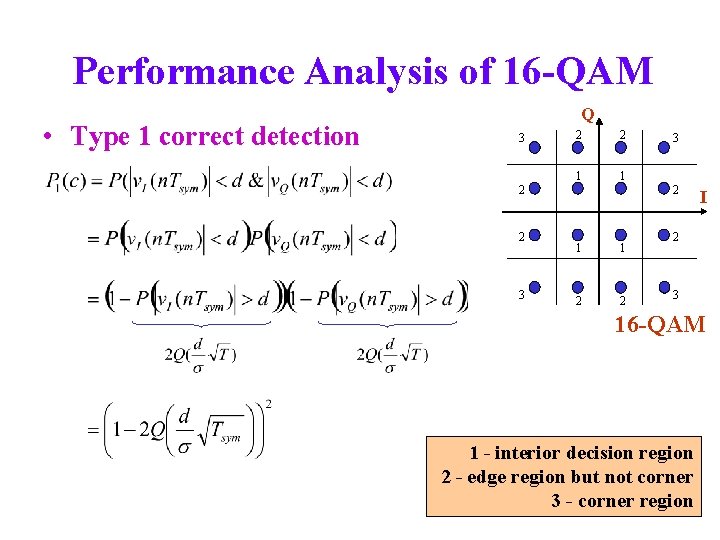 Performance Analysis of 16 -QAM • Type 1 correct detection Q 3 2 2