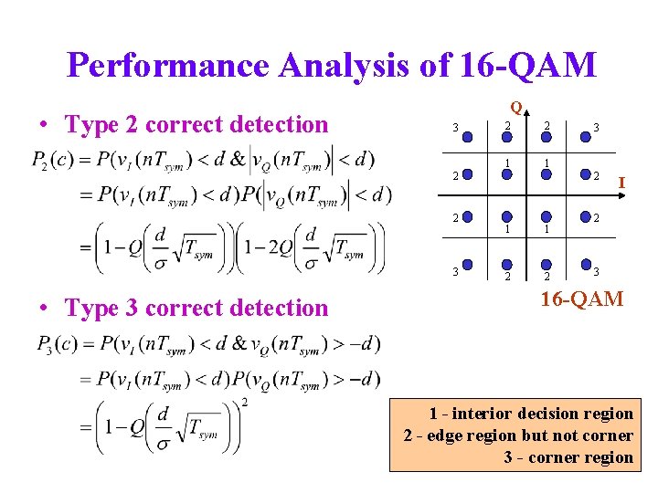 Performance Analysis of 16 -QAM • Type 2 correct detection Q 3 2 2