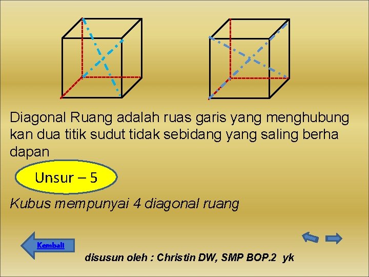 Diagonal Ruang adalah ruas garis yang menghubung kan dua titik sudut tidak sebidang yang