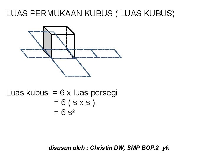 LUAS PERMUKAAN KUBUS ( LUAS KUBUS) Luas kubus = 6 x luas persegi =6(sxs)