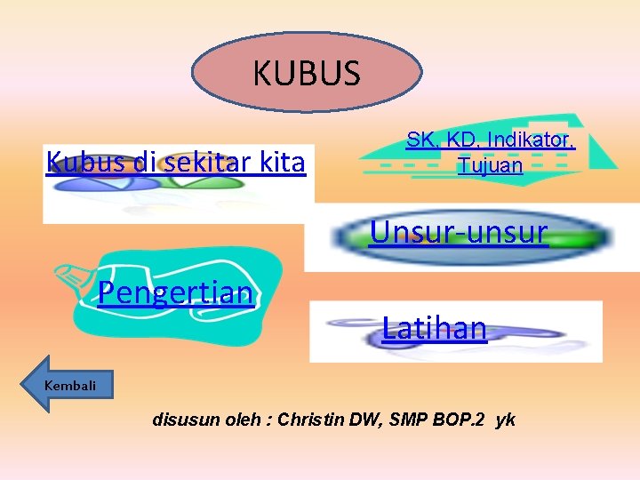 KUBUS Kubus di sekitar kita SK, KD, Indikator, Tujuan Unsur-unsur Pengertian Latihan Kembali disusun