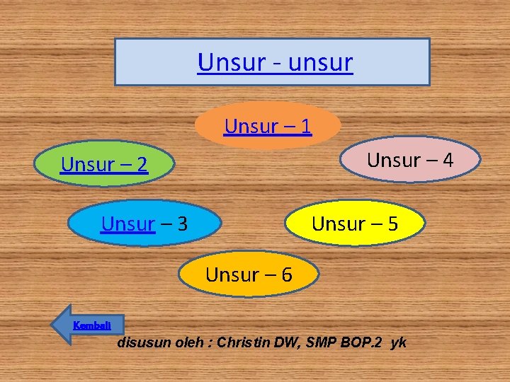 Unsur - unsur Unsur – 1 Unsur – 4 Unsur – 2 Unsur –