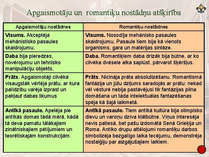 Apgaismotāju un romantiķu nostādņu atšķirība Apgaismotāju nostādnes Romantiķu nostādnes Visums. Akceptēja mehānistisko pasaules skaidrojumu.