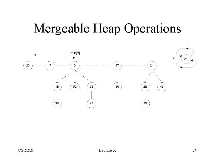 Mergeable Heap Operations CS XXX Lecture X 24 