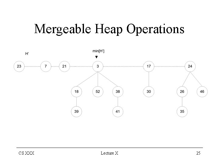 Mergeable Heap Operations CS XXX Lecture X 25 