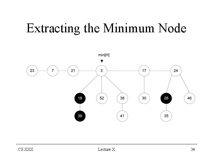Extracting the Minimum Node CS XXX Lecture X 34 