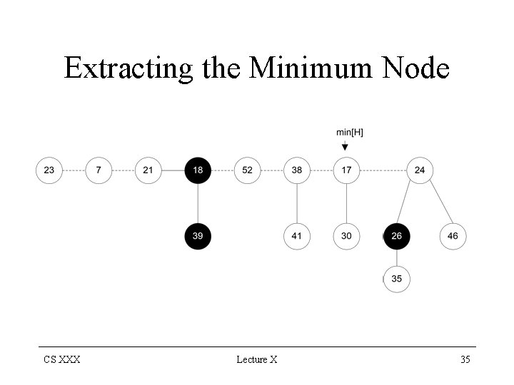 Extracting the Minimum Node CS XXX Lecture X 35 