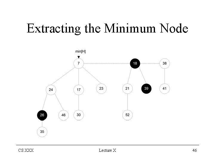 Extracting the Minimum Node CS XXX Lecture X 46 