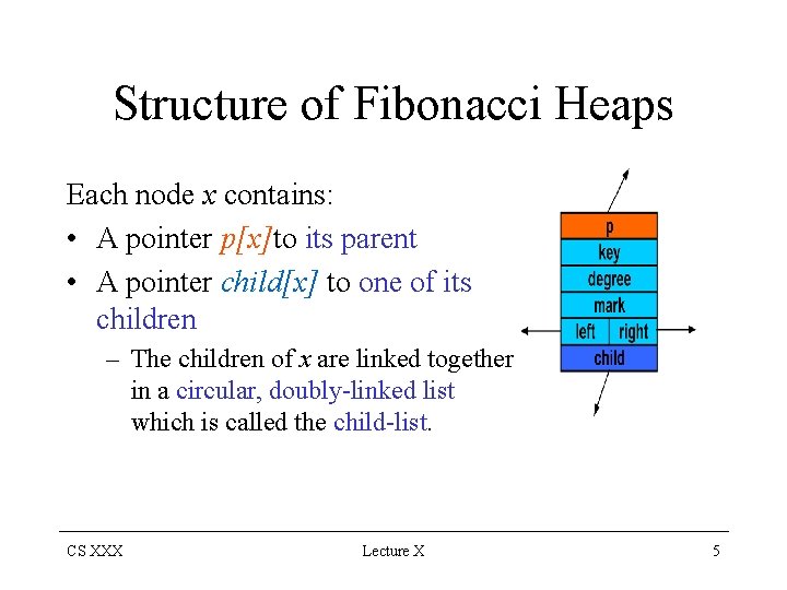 Structure of Fibonacci Heaps Each node x contains: • A pointer p[x]to its parent