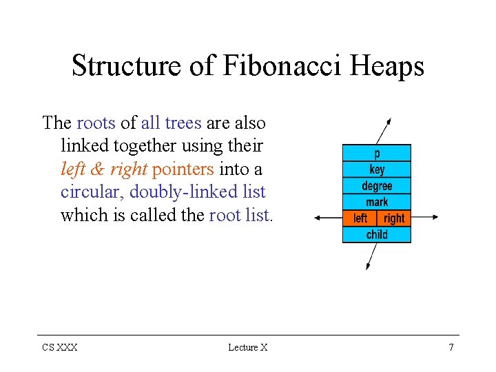 Structure of Fibonacci Heaps The roots of all trees are also linked together using