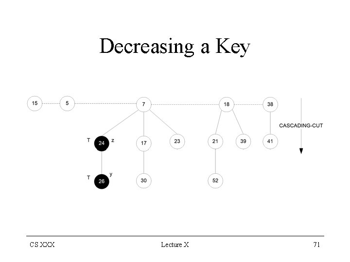 Decreasing a Key CS XXX Lecture X 71 