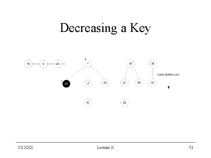 Decreasing a Key CS XXX Lecture X 72 